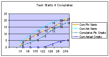 Defects 2 graph